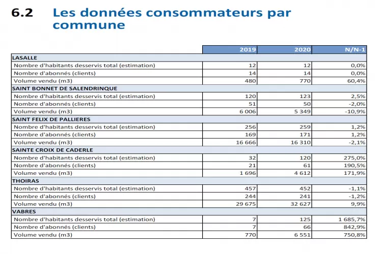 consommation eau